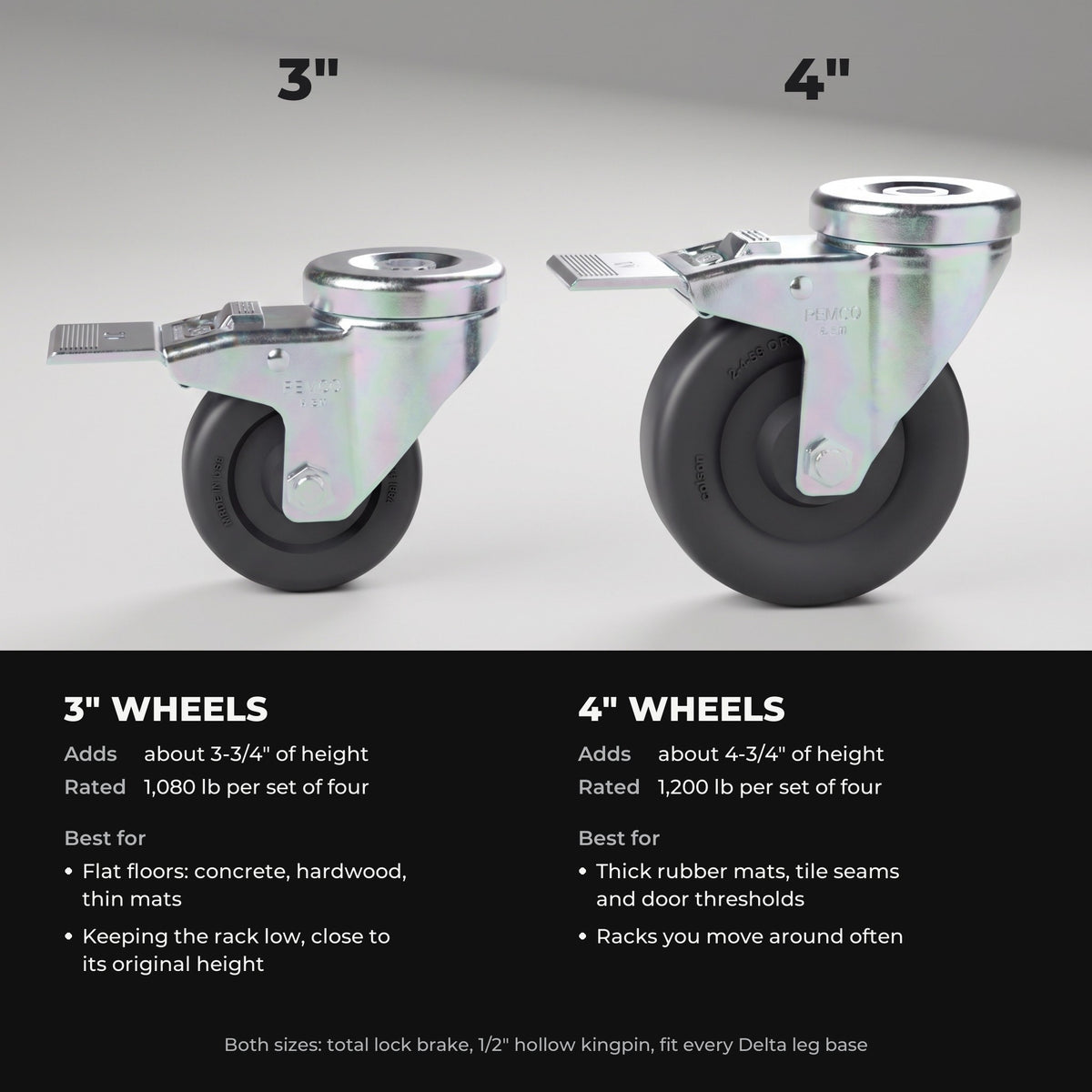 3 inch vs 4 inch casters compared: height added, load rating and best uses
