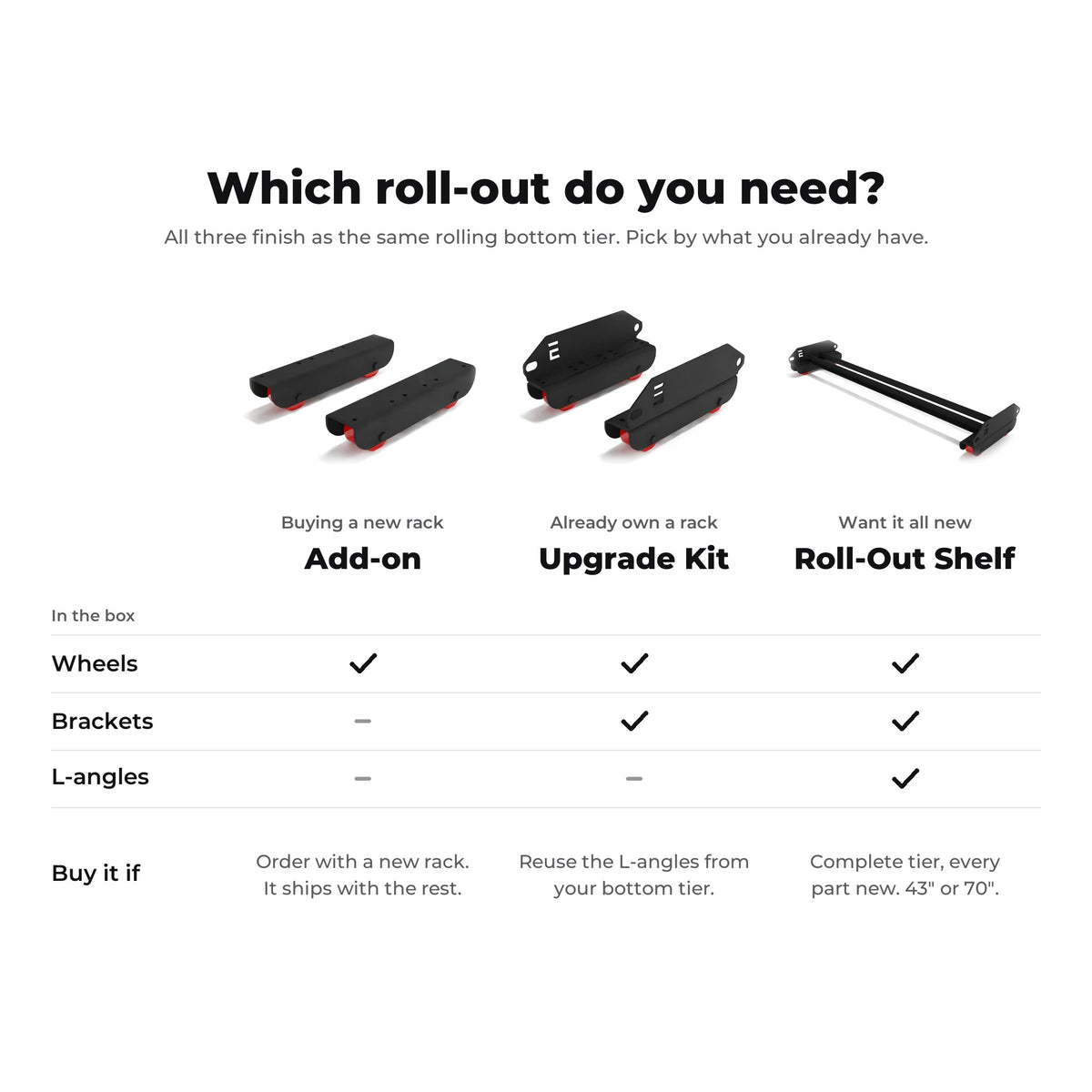 Which roll-out do you need: Add-on is wheels only, Upgrade Kit is wheels and brackets, Roll-Out Shelf is wheels, brackets and L-angles