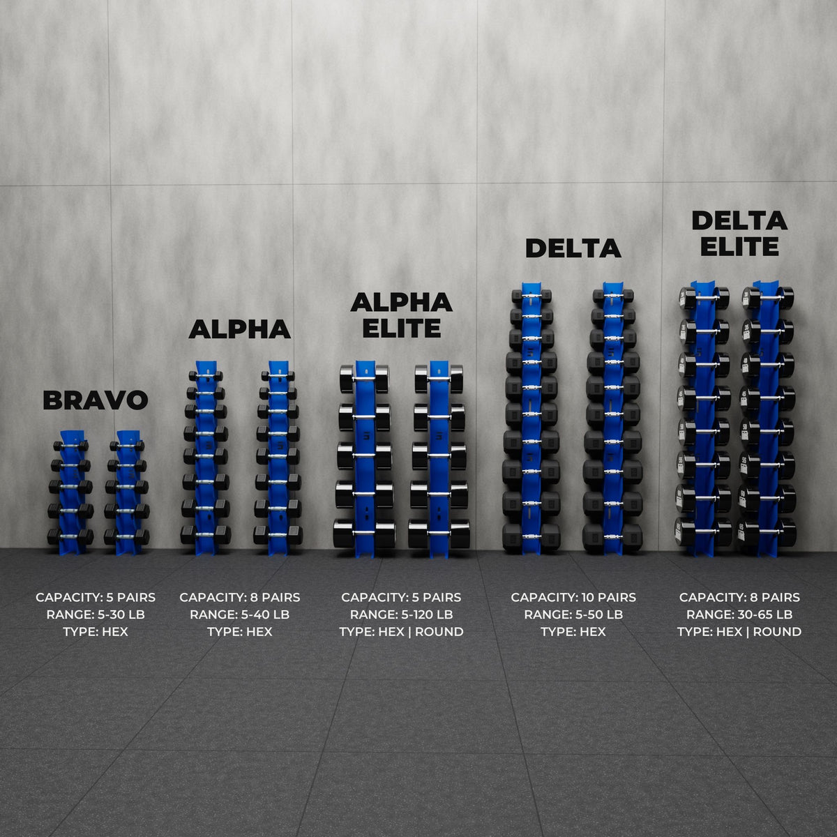Synergy wall mount family to scale: Bravo, Alpha, Alpha Elite, Delta and Delta Elite, loaded with dumbbells