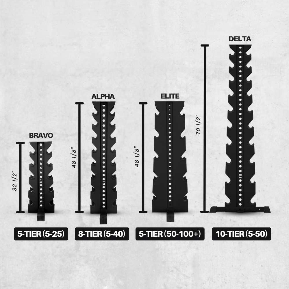 four different sized Synergy Custom Fitness black vertical dumbbell racks: Bravo (5-tier vertical dumbbell rack which can hold 5-45 lb. dumbbells), Alpha (8-tier vertical dumbbell rack which can hold 5-60 lb. dumbbells), Elite (5-tier heavy duty vertical dumbbell rack which can hold 5-100 lb. dumbbells), and Delta (10-tier vertical dumbbell rack which can hold 5-50 lb. dumbbells).