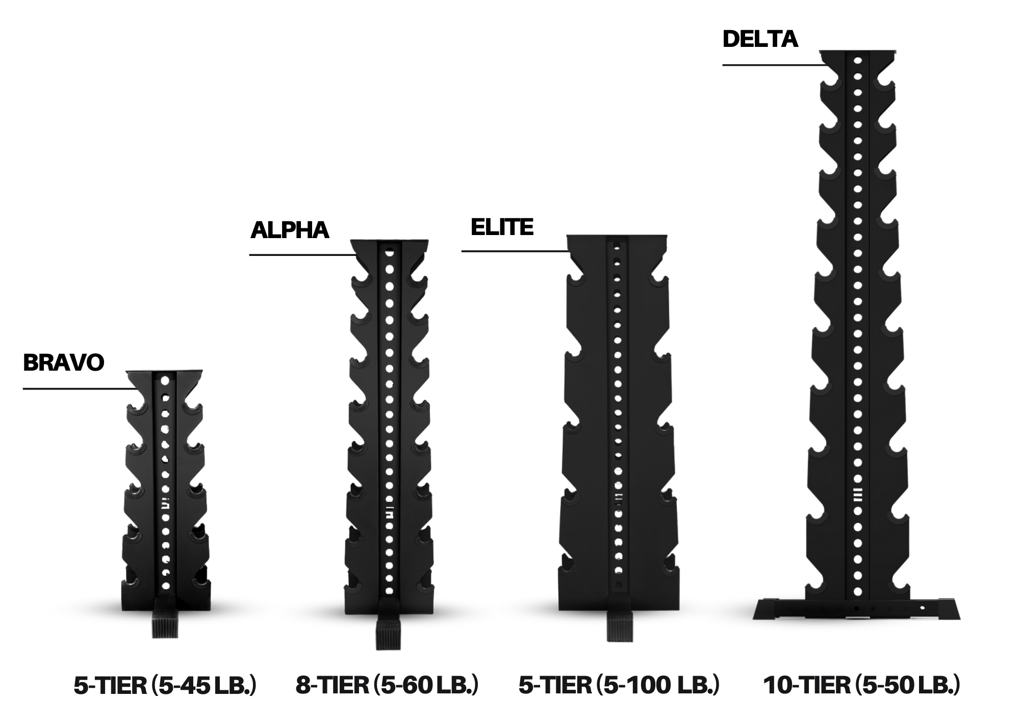 four different sized Synergy Custom Fitness black vertical dumbbell racks: Bravo (5-tier vertical dumbbell rack which can hold 5-45 lb. dumbbells), Alpha (8-tier vertical dumbbell rack which can hold 5-60 lb. dumbbells), Elite (5-tier heavy duty vertical dumbbell rack which can hold 5-100 lb. dumbbells), and Delta (10-tier vertical dumbbell rack which can hold 5-50 lb. dumbbells).